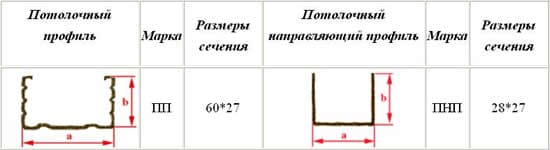 подвесной потолок своими руками из гипсокартона