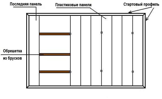 Схема установки каркаса