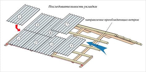 последовательность укладки шифера