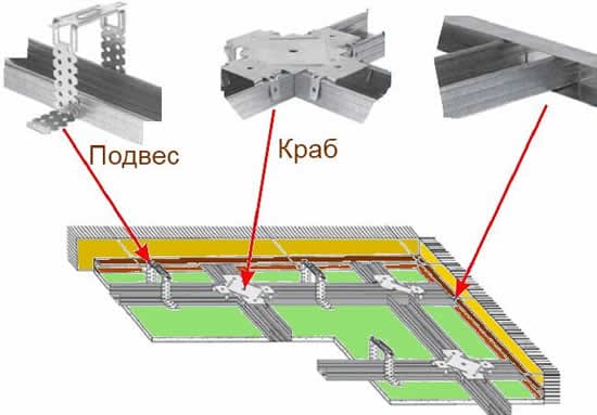Узлы соединений элементов каркаса