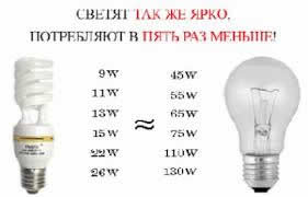 Виды осветительных приборов