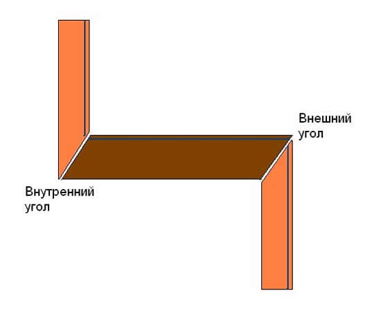 Как сделать угол потолочного плинтуса