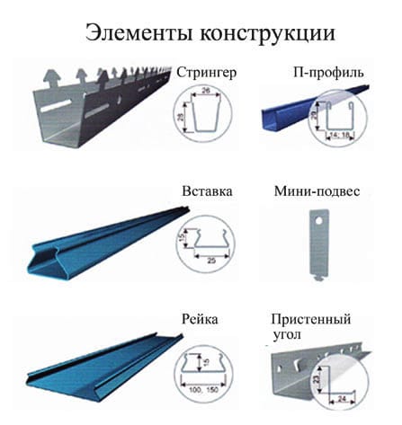 Структура потолка