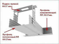 Соединение профилей