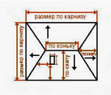 размеры шифера