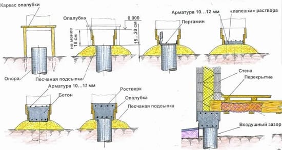 ростверк