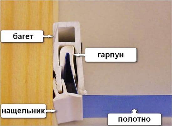 Схема гарпунного крепления натяжной плёнки