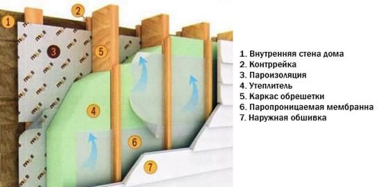 схема пароизоляции стен