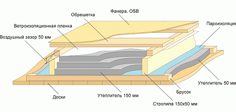 схема пирога