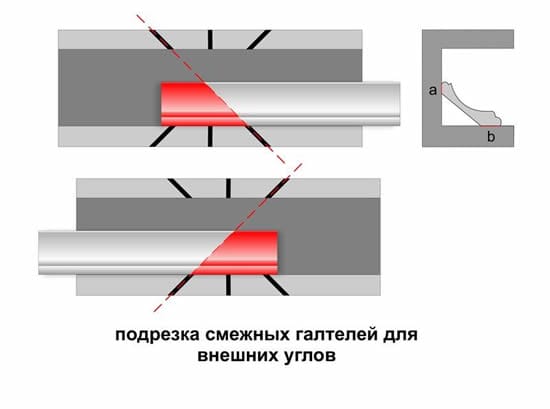 Схема подрезки плинтуса для внешнего угла