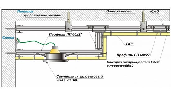 Схема устройства потолка с нишей