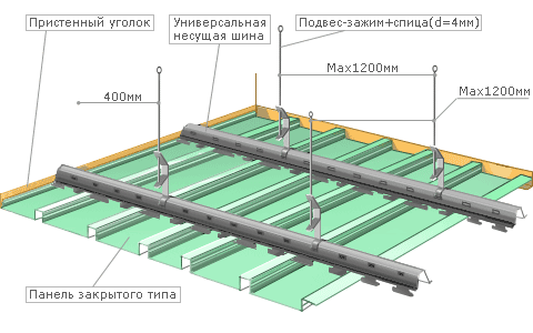 Схема установки подвесной реечной системы