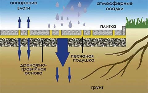 тротуарная плитка