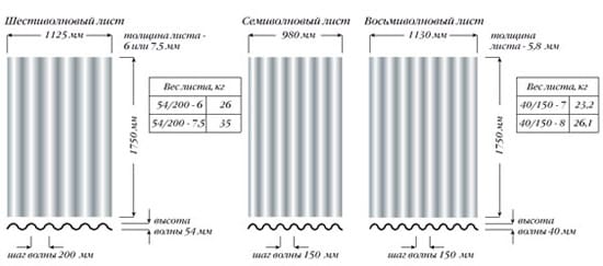 волновой шифер для кровли